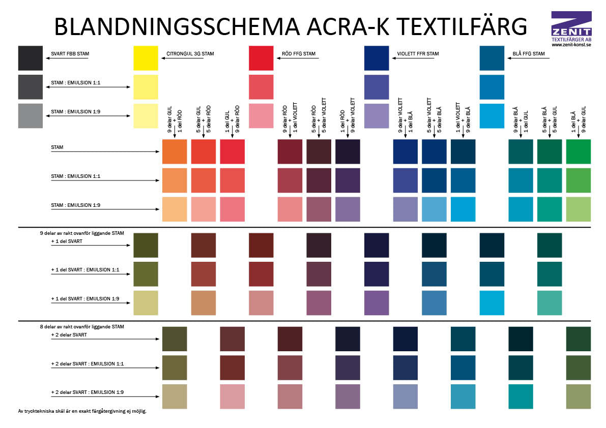 Blandningsschema Acra-K