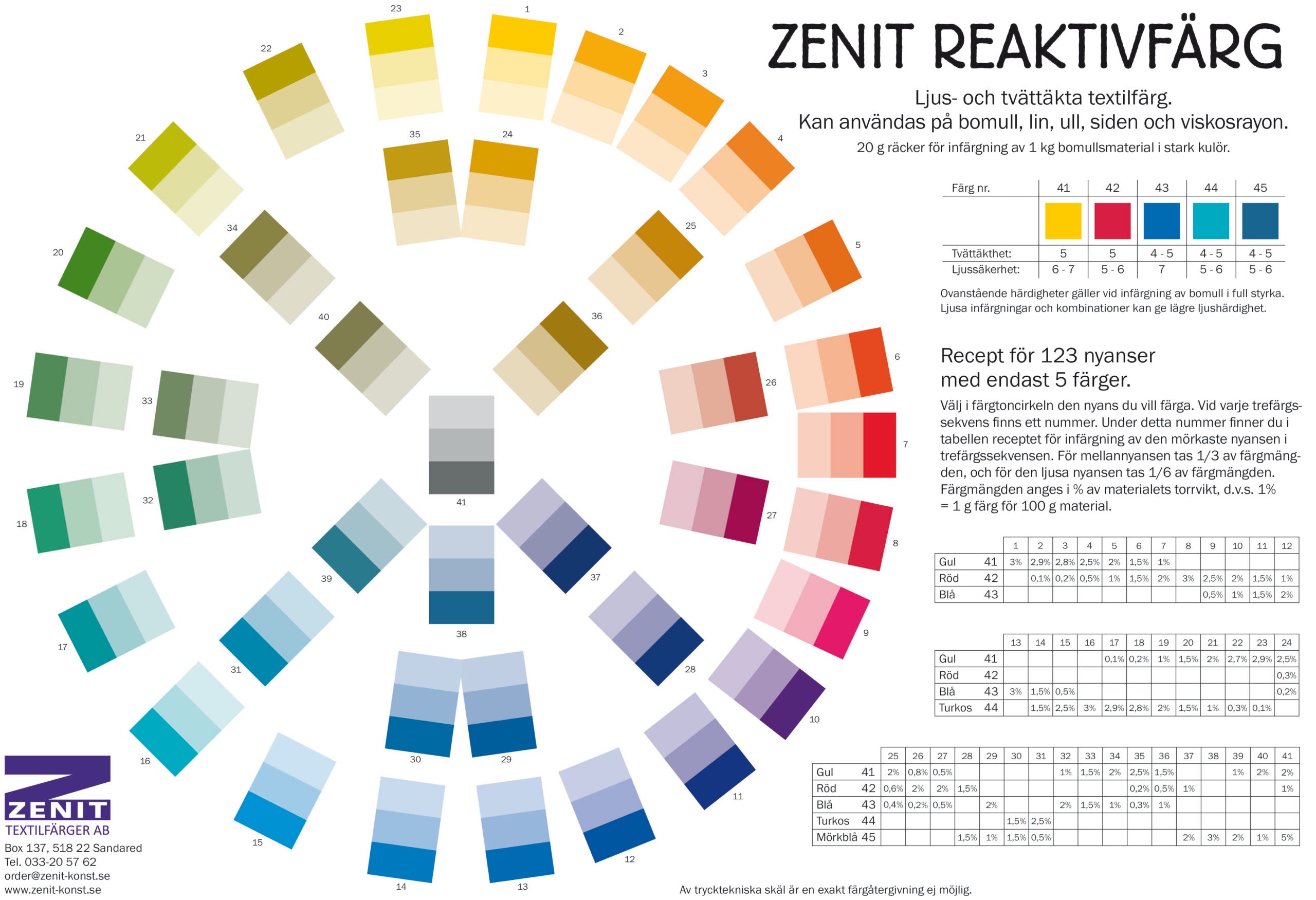 Zenit Reaktivfärg